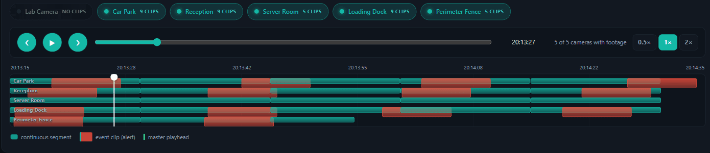Synchronised multi-camera review in DevSpark VMS: five camera tracks on one timeline with continuous segments, event clips and a single master playhead